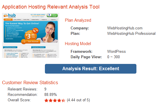 check host relevancy03 HostUCan   Powerfull Web Hosting Search And Review platform