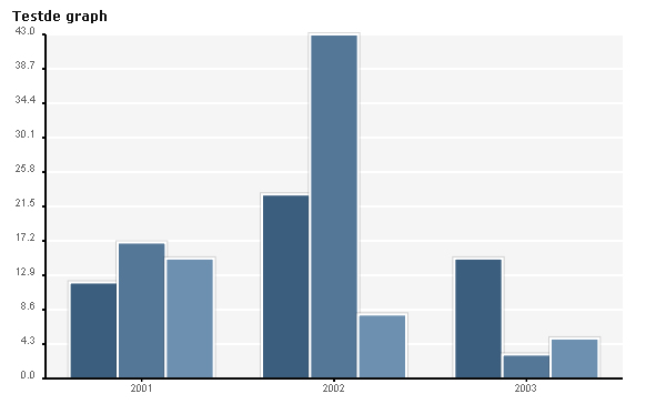 Untitled 1 TABLETOCHART, draw a graphic chart based on the table data