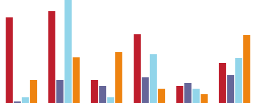 canvas Visualize,  Create Charts & Graphs from Table Elements using HTML 5 Canvas