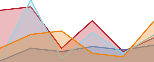 canvas2 Visualize,  Create Charts & Graphs from Table Elements using HTML 5 Canvas