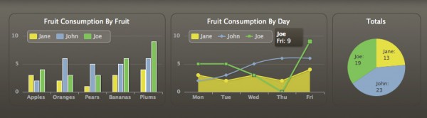 highcharts 600x166 Highcharts    Interactive charting library written in pure JavaScript