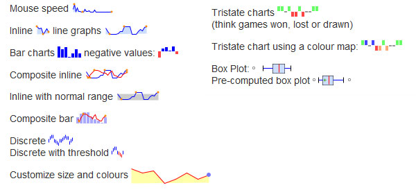 sparkline sparkline   small inline chart JQuery plugin