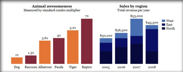tuftegraph 600x237 TufteGraph   Make pretty graphs with javascript