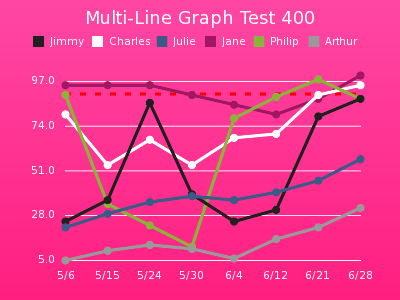 Gruff Graph Gruff Graphs   making beautiful graphs with Ruby