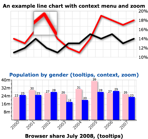 rgraph RGraph  HTML5 canvas graph library 