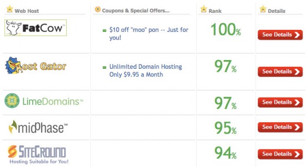 reviews guru 600x325 Read Web Host Review before Buying New Hosting