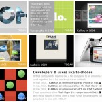 HTML5 VS FLASH Showcase