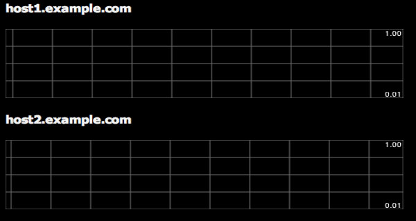 smoothychart Smoothie Charts   Charting Library for Live Streaming Data