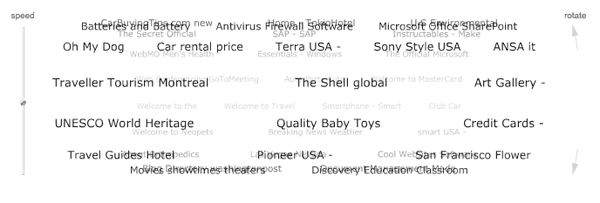 tag cloud CircumTags   Display 3D Drum Tag Cloud On Wordpress