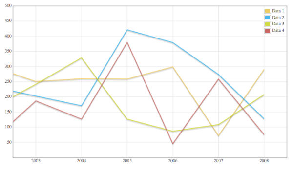 ProtoChart 25+ Powerful Javascript Chart Libraries 