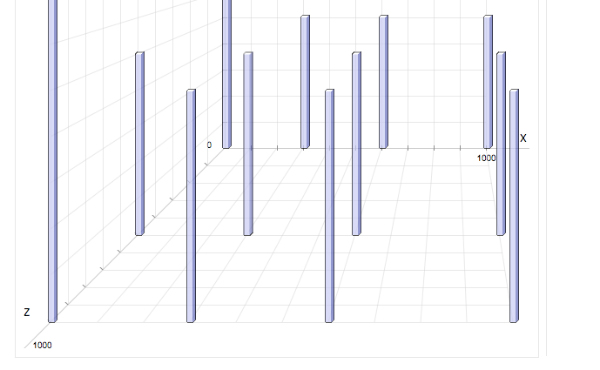 canvas 3d graph 25+ Powerful Javascript Chart Libraries 