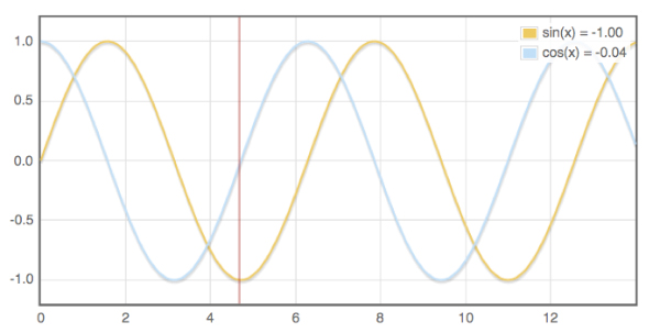 flot 25+ Powerful Javascript Chart Libraries 