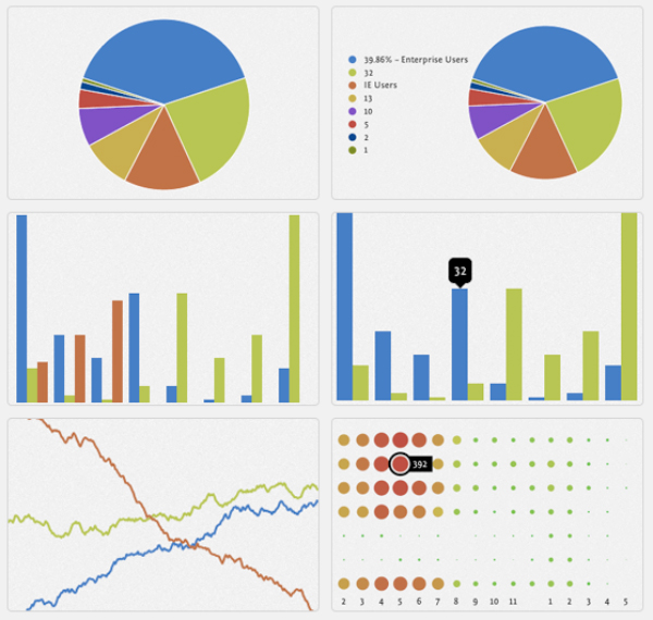 gRaphaël 25+ Powerful Javascript Chart Libraries 