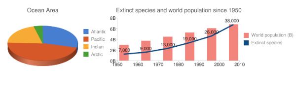 google chart 25+ Powerful Javascript Chart Libraries 