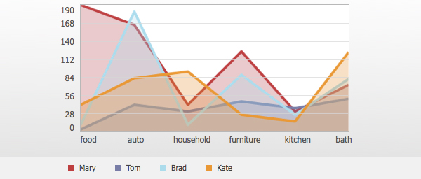 jQuery visualize 25+ Powerful Javascript Chart Libraries 