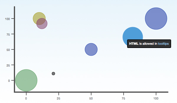 moochart 25+ Powerful Javascript Chart Libraries 