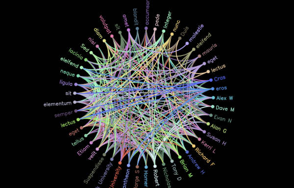 moowheel 25+ Powerful Javascript Chart Libraries 