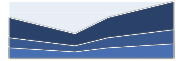 plotkit 25+ Powerful Javascript Chart Libraries 