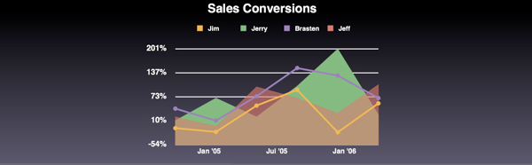 scruffy 25+ Powerful Javascript Chart Libraries 
