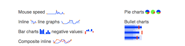 sparkline 25+ Powerful Javascript Chart Libraries 