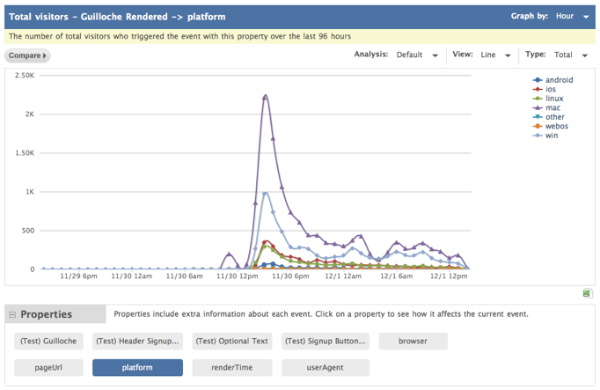 mootune MooTune   MooTools Class For Logging Events, Errors & AB Tests 