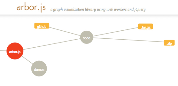 arborjs Arbor.js   Graph Vsualization Library Using Web Workers & jQuery 