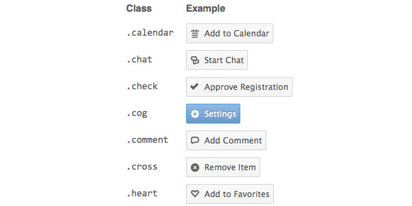 button framework CSS3 Buttons   GitHub Style Button