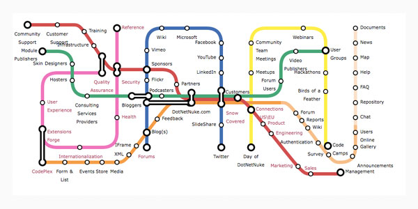subwayMap Subway Map Visualization With jQuery 