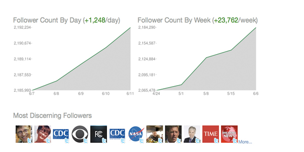 thinkup ThinkUp    Web Application To Monitor Your Social Network Activities
