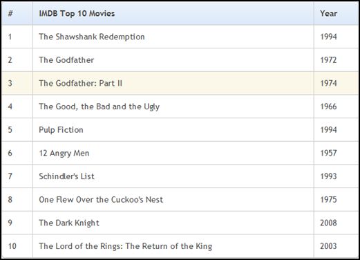 Table Create a CSS3 Table with jQuery Hover Effect