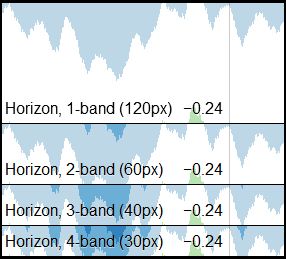 Chart Cubism.js   Time Series Visualization Chart